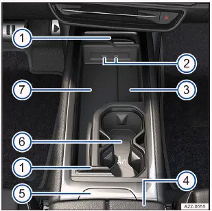 Fig. 1 Overview of the lower section of the center console.