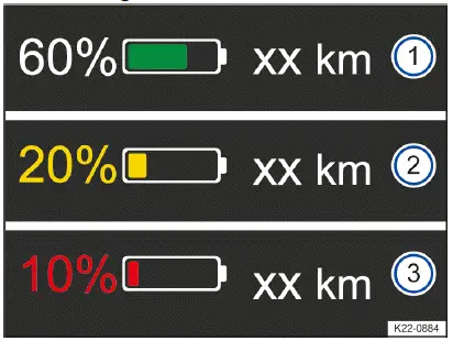 Fig. 2 In the digital instrument cluster: range and reserve display (general example).