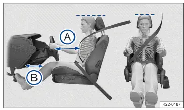 Fig. 1 Correct distance between the driver and the steering wheel, correct safety belt position and correct head restraint adjustment (general example).