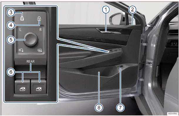 Fig. 1 Driver door: Controls.