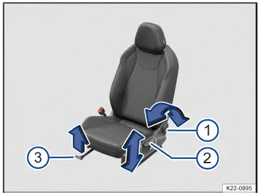 Fig. 1 On the driver seat: Controls.