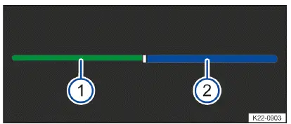 Fig. 1 In the Volkswagen Digital Cockpit: Power display (general example).