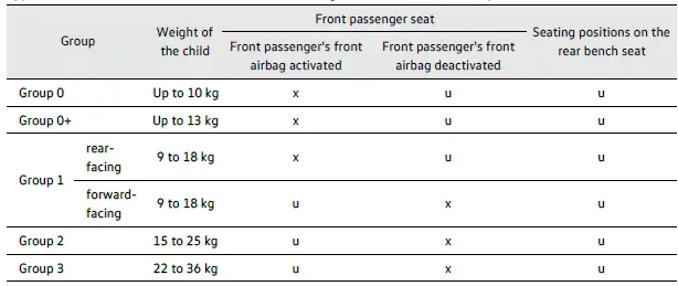 Securing a child restraint with a safety belt