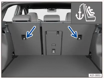 Fig. 1 On the rear side of the rear bench seat: Top tether anchorages for the top tether safety belt.