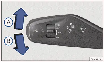 Fig. 1 On the left-hand side of the steering column: lever for turn signal, high beam and windshield wiper.